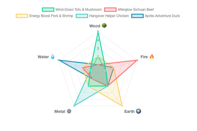 The Tao of Yama Wontons Visualizing Elemental Energy in Wontons