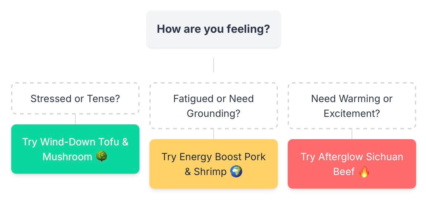 The Tao of Yama Wontons Visualizing Elemental Energy in Wontons